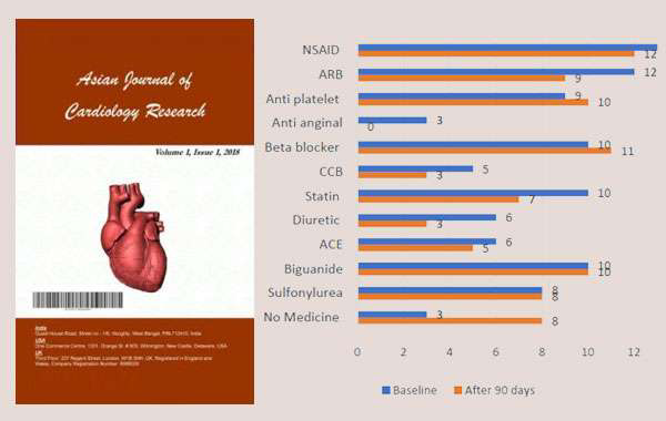 Heart Blockage Madhavbaug IRP for Elderly with Heart Disease & Hypertension | Proven Results